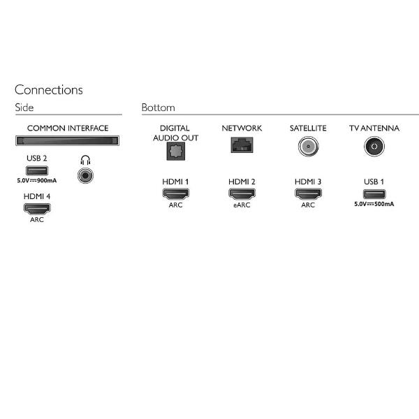 43 The One 4k Uhd Android Amb3 Philips 43pus8517 12 8718863034064