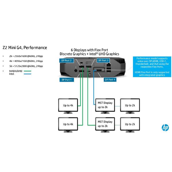 Hp Z2g4m I78700 16gb 512 P1000 Pc Hp Inc 5hz76et Abz 193808222672