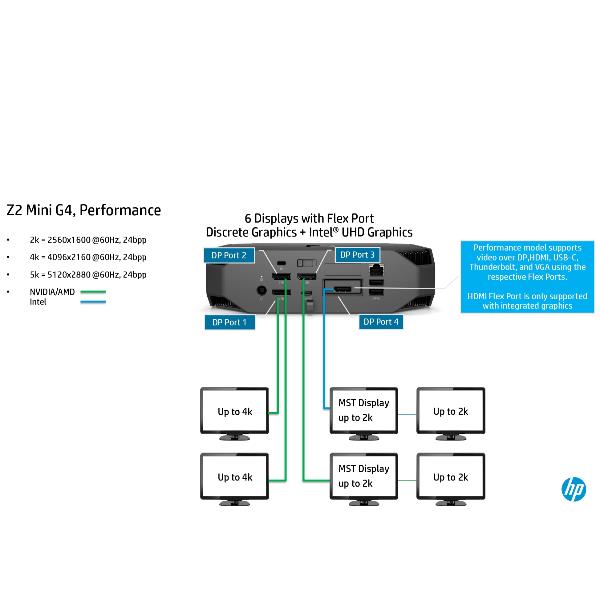 Hp Z2g4 Mini I7 9700 16 512gb Hp Inc 6tx19et Abz 194441458046