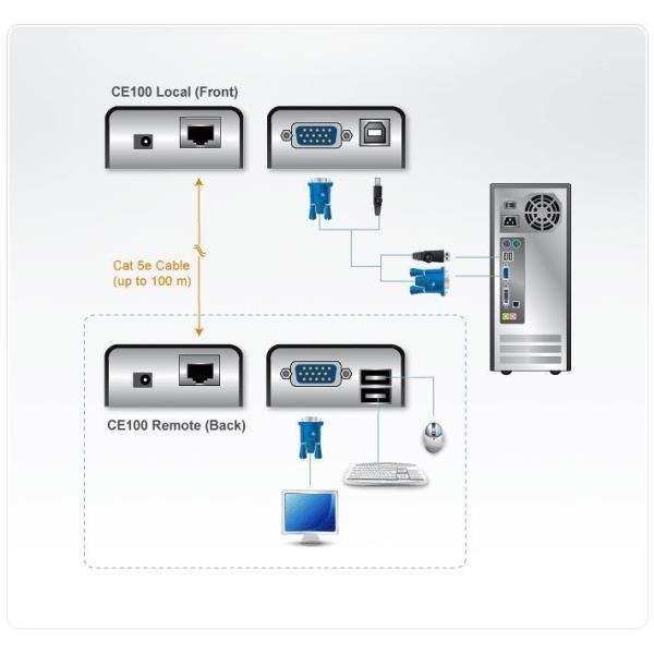 Extender Mini Usb Vga Kvm 100m Aten Ce100 At G 4710423773462