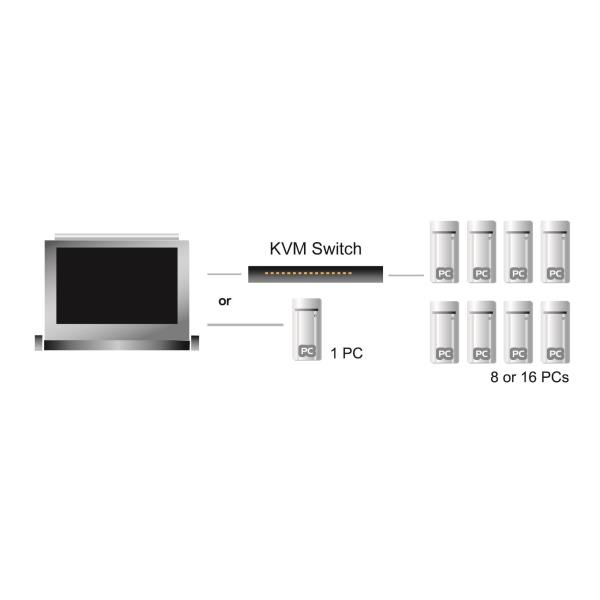 Console 17 Tastiera Ita 2x K06 Itg Aten Cl1000m Ata Itg 4719264642395