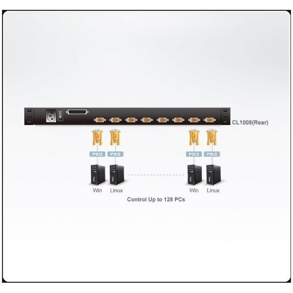 Kvm 17 8port Tastiera It 2x K06 Itg Aten Cl1008m Ata Itg 4719264642425