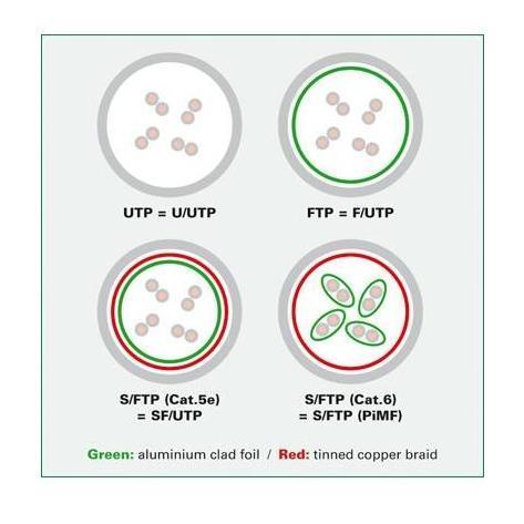 Cavo Patch Categoria 6e S Ftp 10mt Nilox Cro21150840 7611990155781