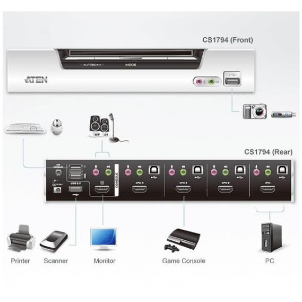 4port Usb Hdmi Kvm a Usb C Aten Cs1794 At G 4710423775718