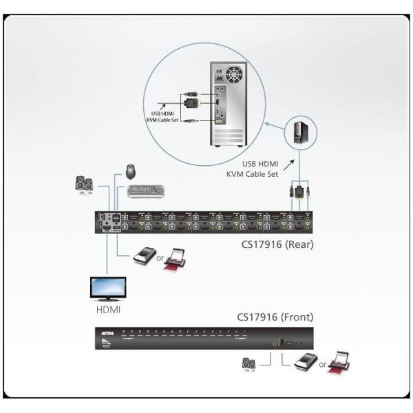 8port Usb Hdmi Kvm Usb Aten Cs1798 At G 4719264641596