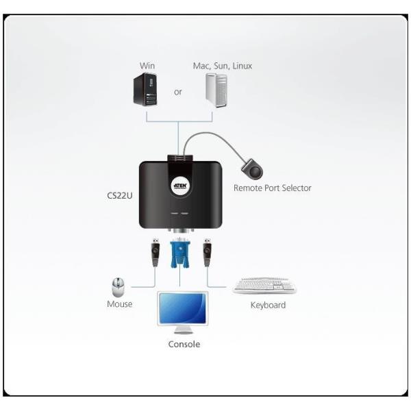 2port Ps 2 Vga Kvm Aten Cs62s At 4710423775121