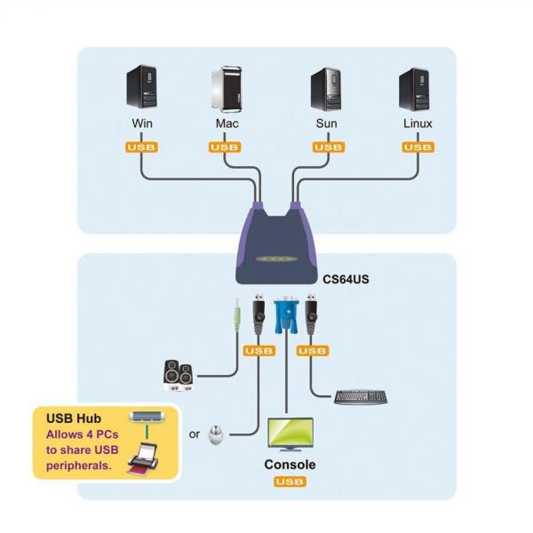 4port Usb Vga Kvm Audio Aten Cs64us At 4710423776456