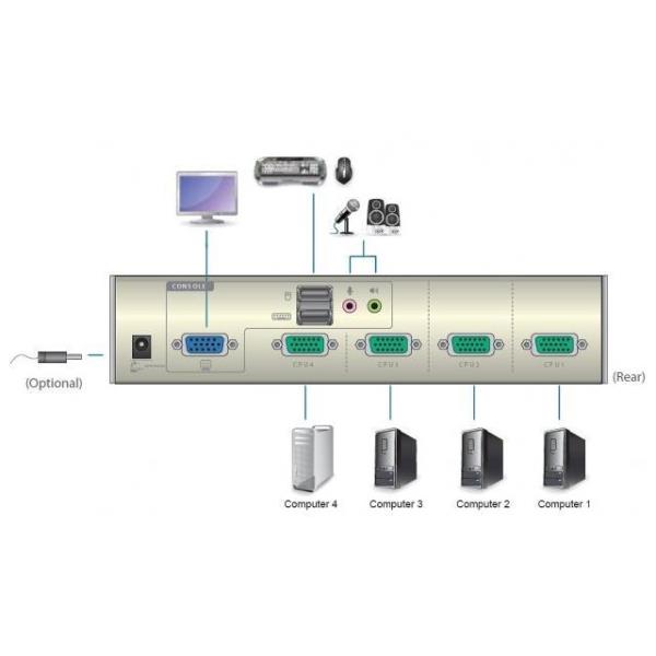 4port Usb Vga Kvm a C Aten Cs74u At 4710423773448