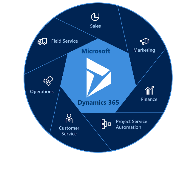 Dyn365 For Sales Ent Ed Dev For Stu Microsoft Csp Dyn Ees Dst