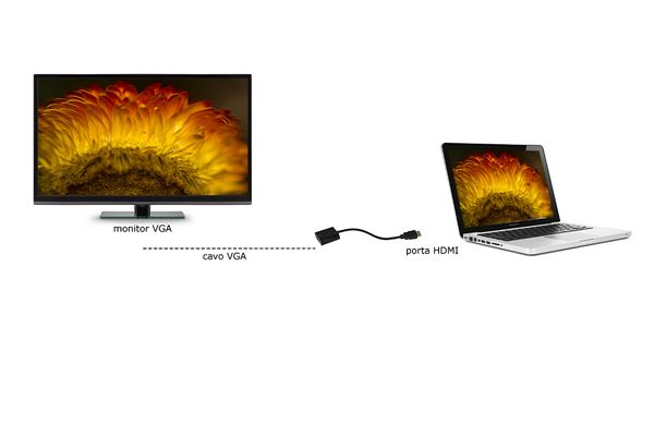 Adattatore Hdmi Tipo a Vga M F Nilox Lkadat10b 8028400070241