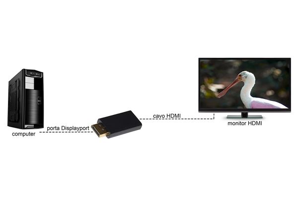 Adattatore Displayport Hdmi M F Nilox Lkadat40 8028400041470