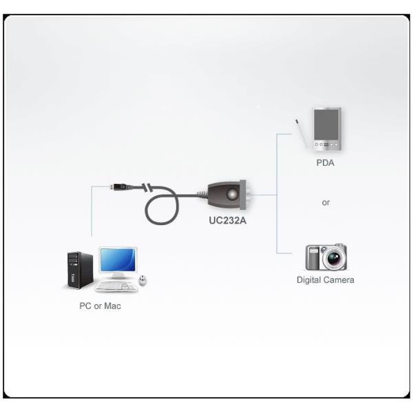 Converter Usb Port Serial Port Aten Uc232a At 4710423770751