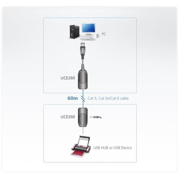 Extender Usb 2 0 Over Cat5e 6 60m Aten Uce260 4719264642647