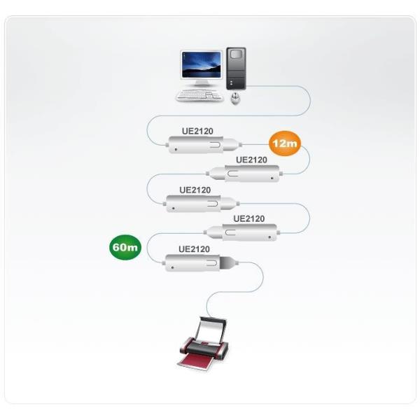 Usb 2 0 Extender Cable 12m Aten Ue2120 4710423775459