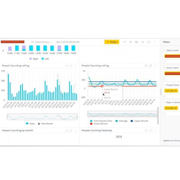 Uli 1yr Data Finix Technology Solutions Uli 1yr Data