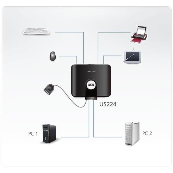 Peripheral Switch 2 Port Usb 2 0 Aten Us224 At 4710423778764