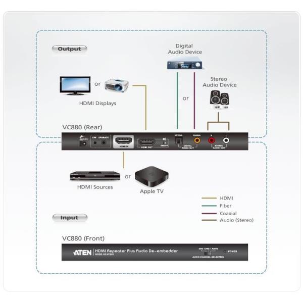 Repeater V Hdmi Audio De Embedder Aten Vc880 At G 4710423772625