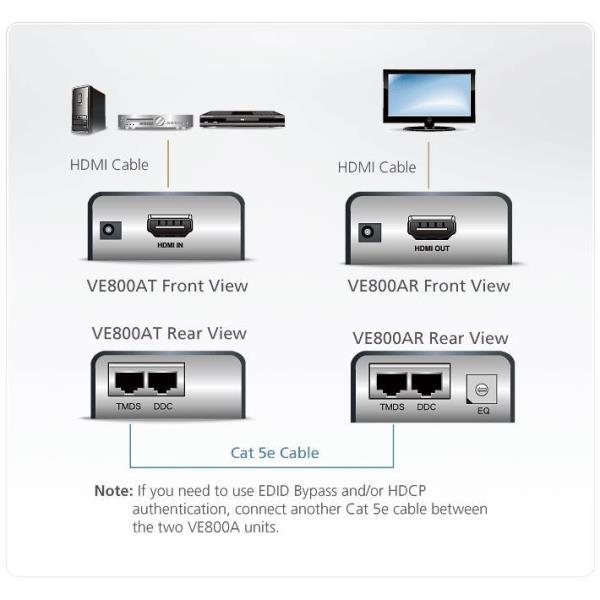 Extender a V Hdmi Over Cat5e 6 60m Aten Ve800a At G 4719264642241