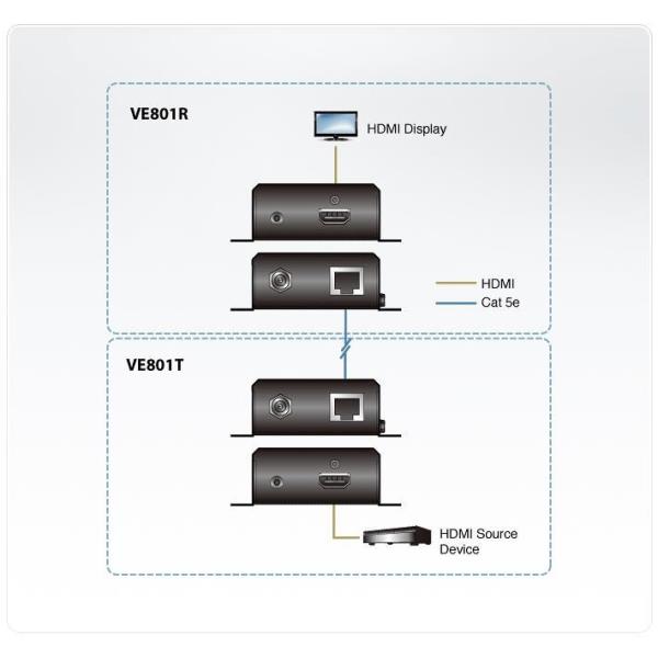 Extender T R Hdmi 70m Aten Ve801 At G 4719264642715