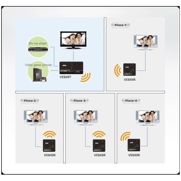 Receiver Wireless 4ve849r X 1ve849t Aten Ve849r At G 4719264643545