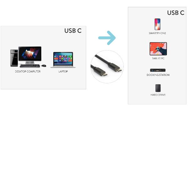 Cavo Usb C To Usb C 180 Cm M M Hamlet Xcuc Uc Mm18 8000130591845