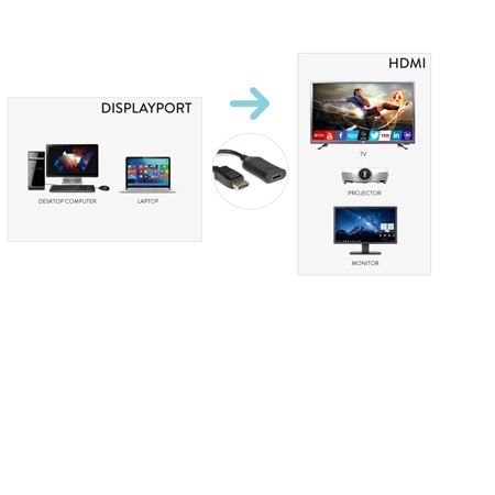 Cavo Displayport 4k 1 2v a Hdmi F Hamlet Xvadp12 Hdmac 8000130592644