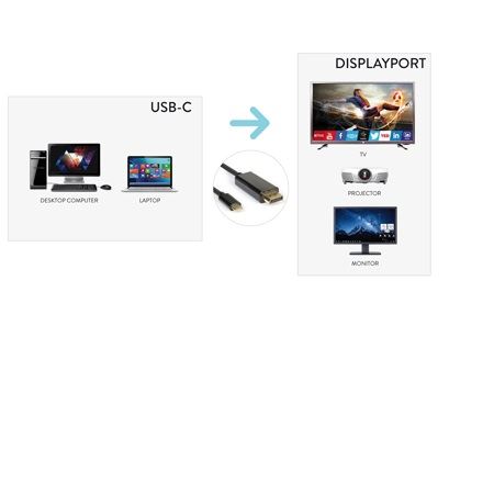 Cavo Usb Tipo C To Dp 4k 2k Hamlet Xvauc Dp4k20 8000130591784