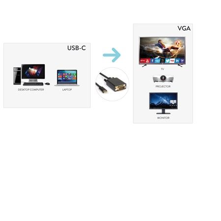 Cavo Usb Tipo C To Vga M 1080p Hamlet Xvauc Vga20 8000130591760