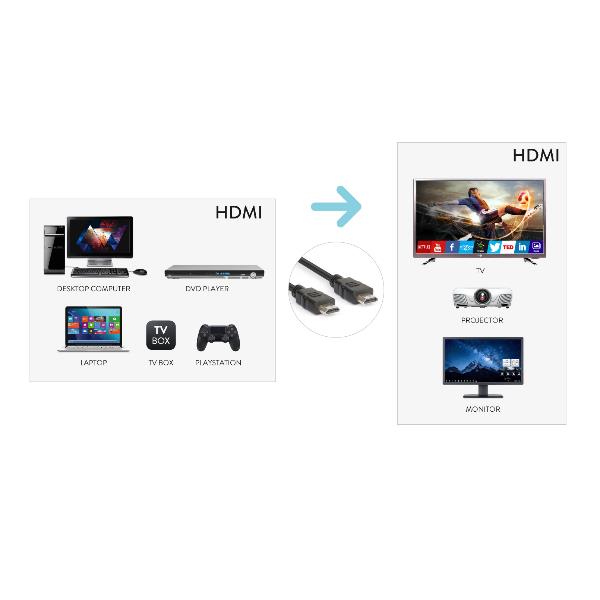 Cavo Tv Hdmi 2 0 4k M M 300 Cm Hamlet Xvchdm Hdm300 8000130591807