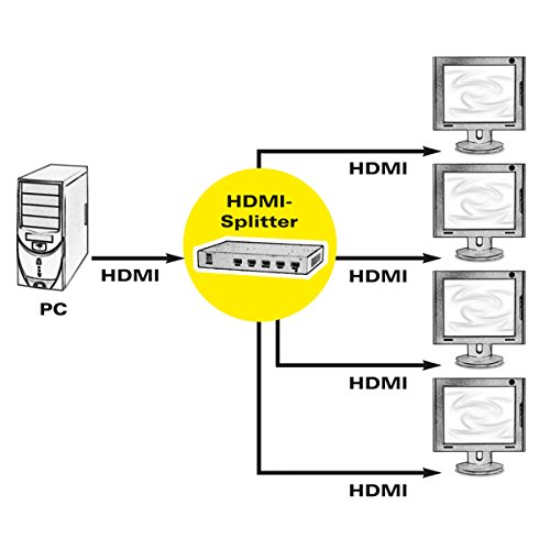 SPLITTER HDMI 1X4 FINO A 1080P