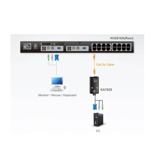 PS/2 VGA KVM ADAPTER