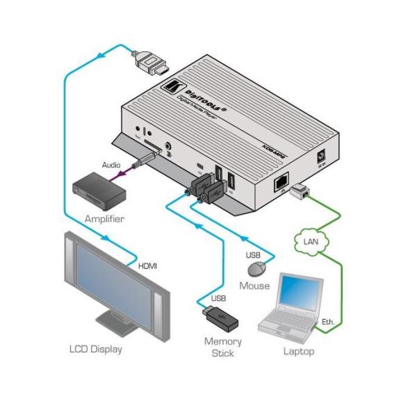 HD DIGITAL SIGNAGE MEDIA PLAYE