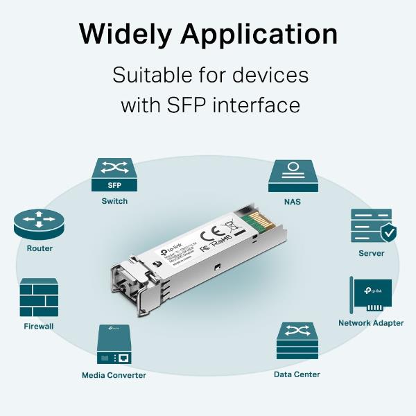 MODULO SFP MINI-GBIC